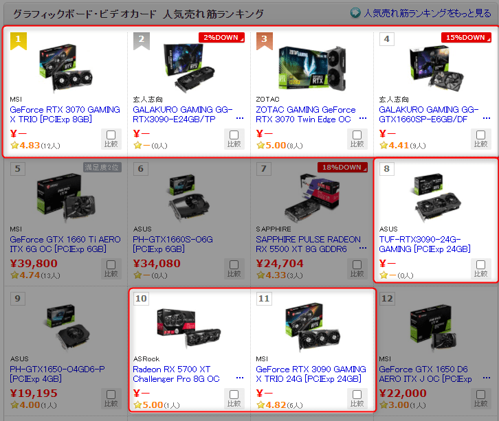 価格.comグラフィックボード・ビデオカード 人気売れ筋ランキング20210223