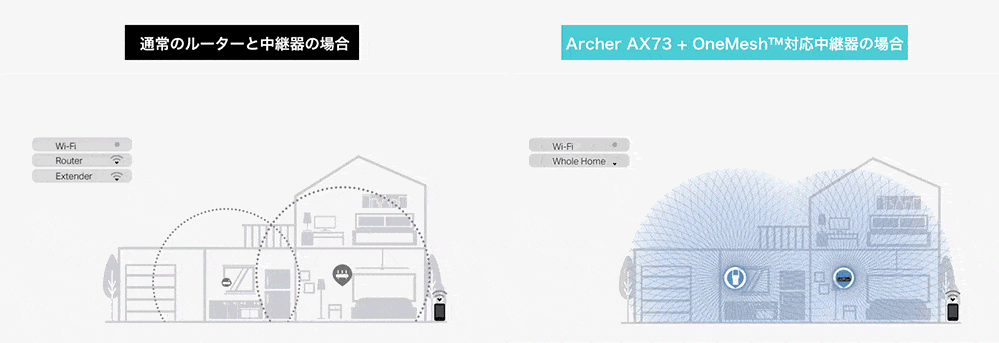 AX73メッシュ対応図