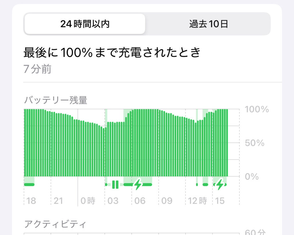 iPhone14proのバッテリー交換後のパフォーマンス状況