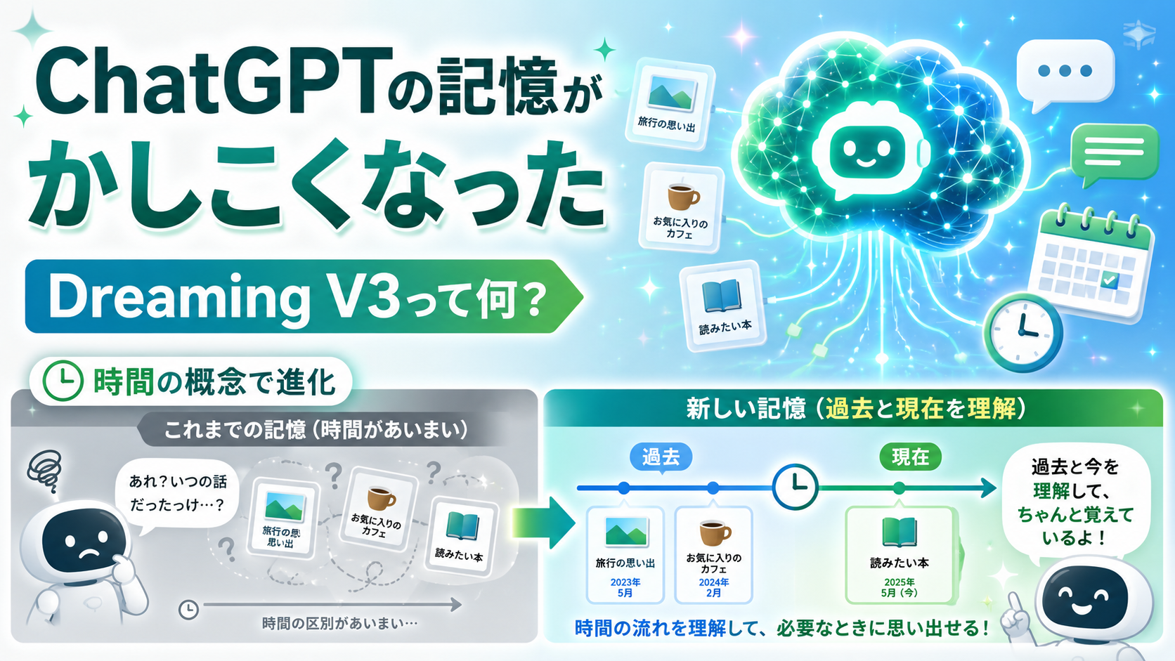 ChatGPTの記憶が賢くなった、Dreaming V3って何?