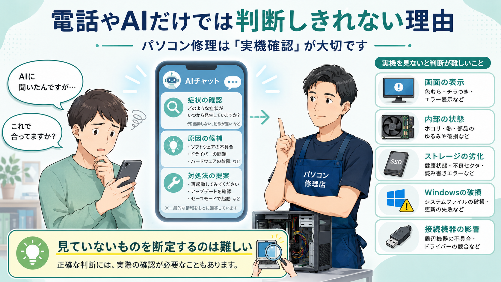 電話やAIだけでは判断しきれない理由