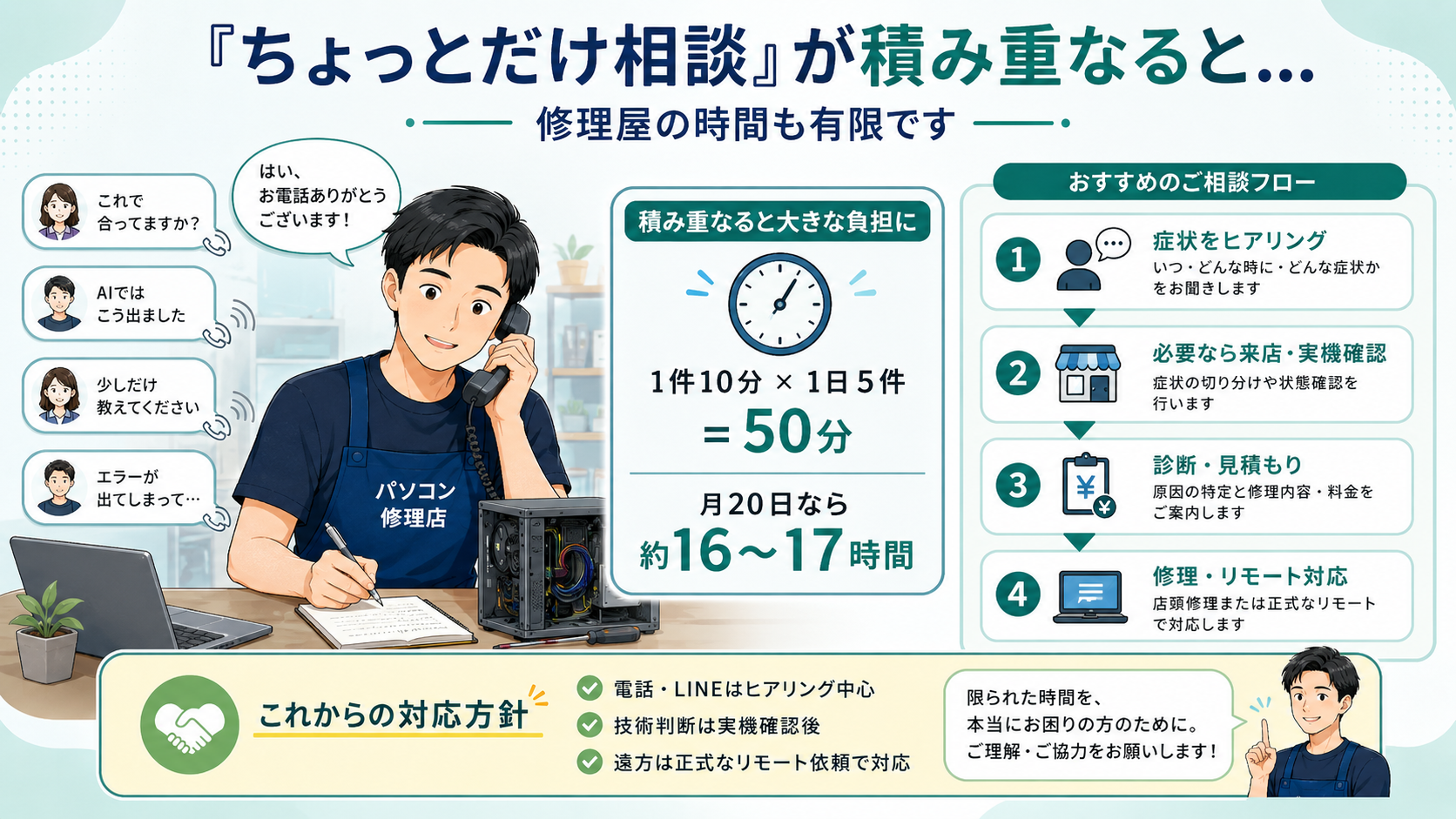 「ちょっとだけ相談」が積み重なると