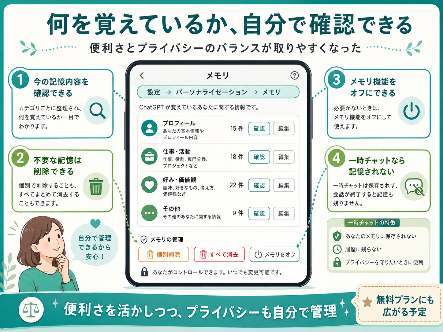ChatGPTのメモリ要約UI。何を覚えているか確認・編集できる画面