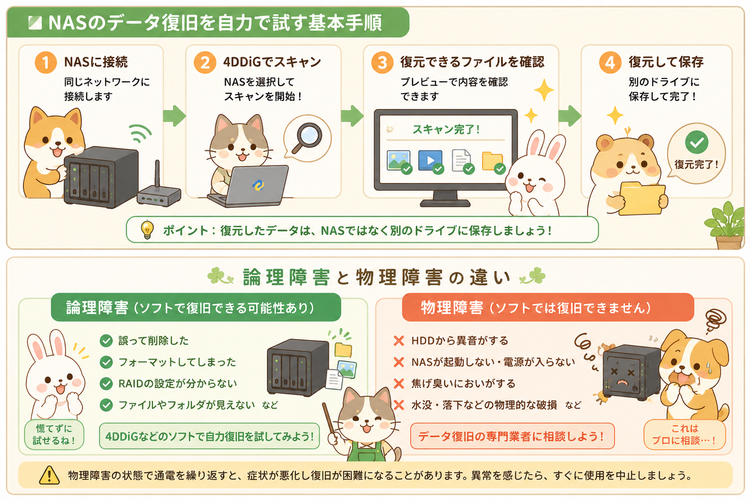 NASデータ復旧まとめイラスト